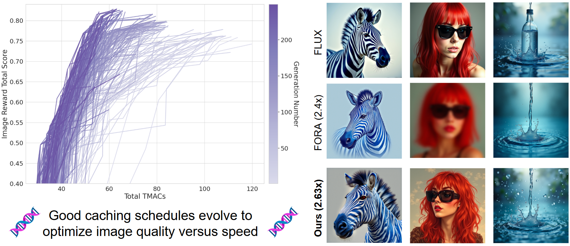 Evolutionary Caching to Accelerate Your Off-the-Shelf Diffusion Model